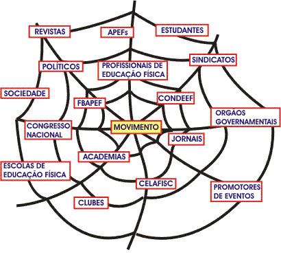 Teia Regulamentação